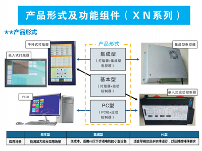 產(chǎn)品形式及功能組件